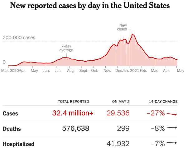 Coronavirus Cases