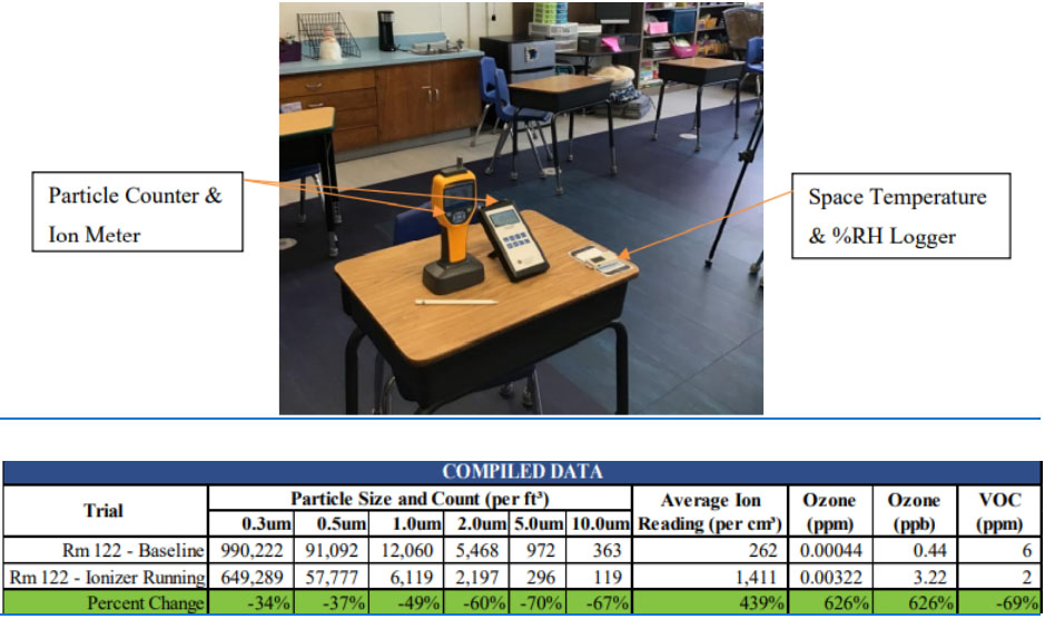IAQ Technology IAQ Technology