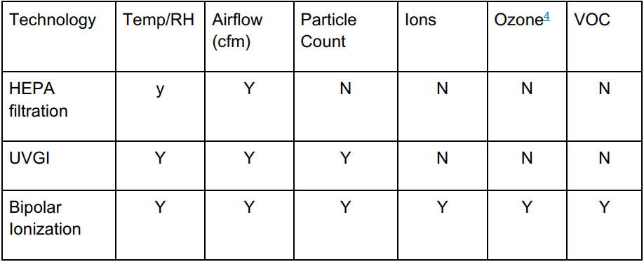 IAQ Technology IAQ Technology