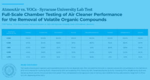 Understanding what IAQ Experts are recommending