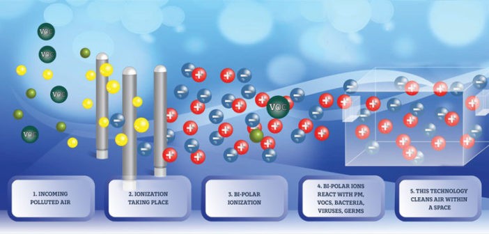 Air Quality in Schools