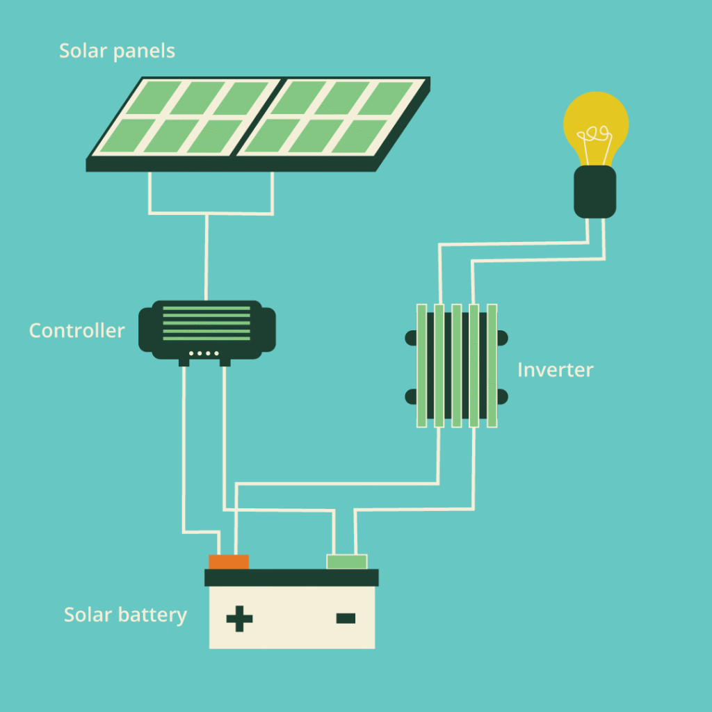 Solar Power Storage